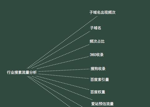 网站排名波动的原因是什么？如何应对排名变化？