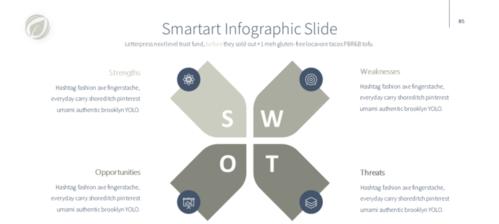 网站SWOT分析怎么做？SEO专家如何运用SWOT？