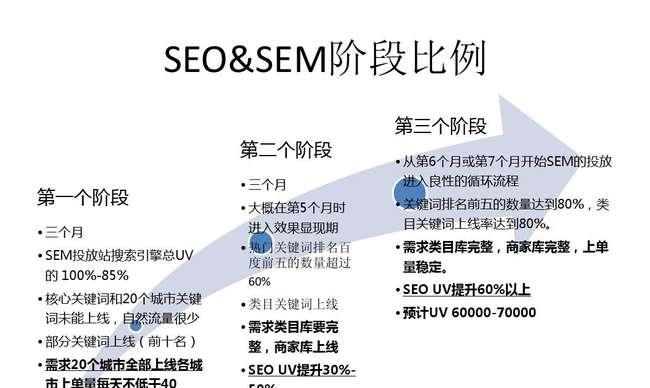 网站关键词密度怎么控制啊？有效提高SEO排名的策略是什么？