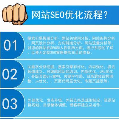 网站关键词研究有哪些步骤？如何有效进行关键词研究？