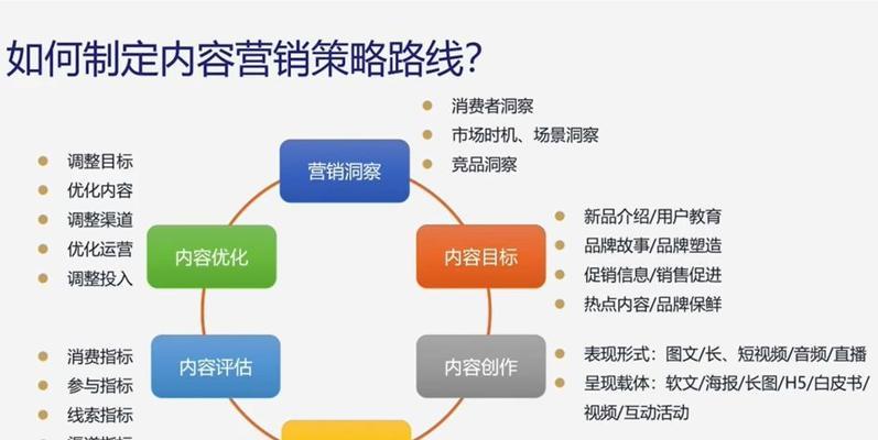 如何解析不同网站主题的运营策略？推广方法有哪些常见问题？