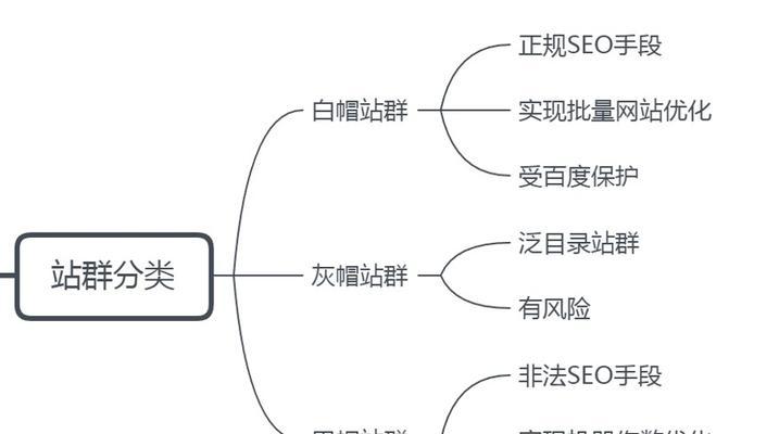 SEO白帽优化原理是什么？如何正确实施白帽SEO策略？