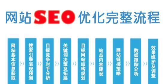 2023年媒体如何进行SEO优化？有哪些有效策略？