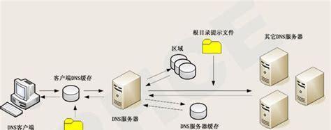 网站更换服务器主机时需要注意什么？更换过程中应避免哪些常见问题？