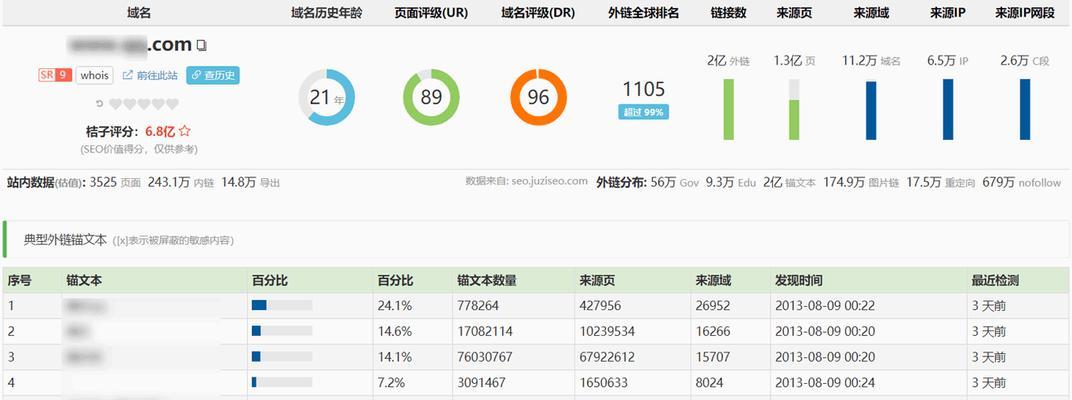 企业建站经验：如何设置网站外链？外链建设有哪些常见问题？