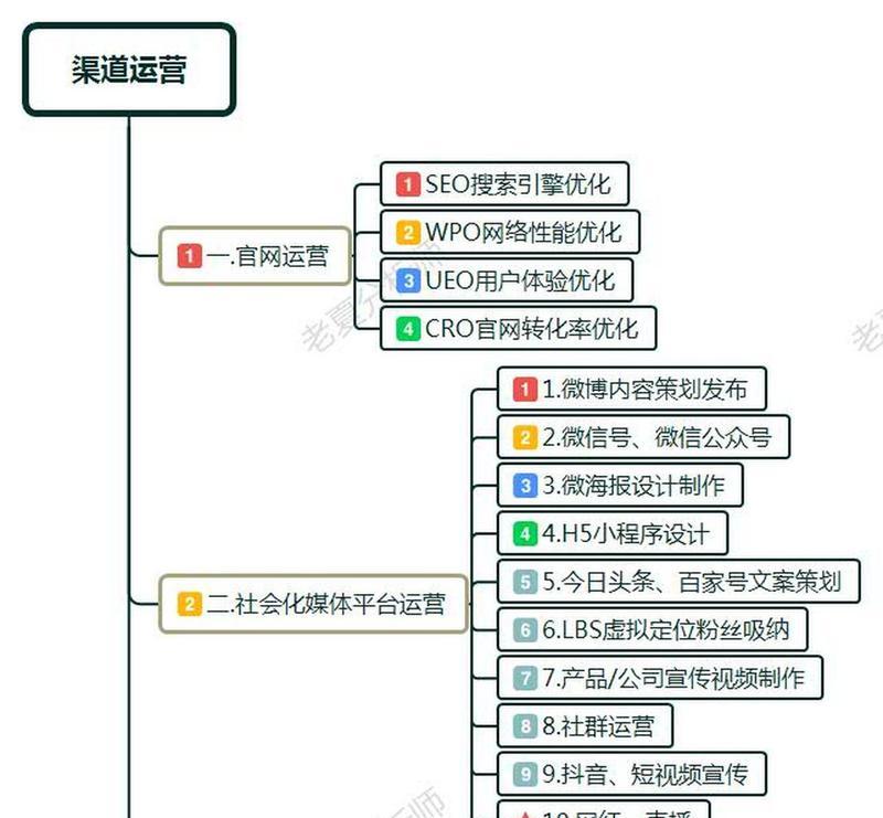 如何进行SEO性能优化？常见问题有哪些？