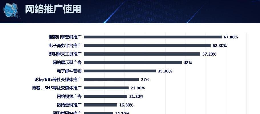 如何通过网络营销和搜索引擎策略积累用户群体？常见问题有哪些？