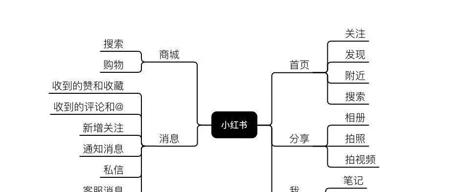 网站优化关键词快排的操作有哪些？如何有效提升网站排名？