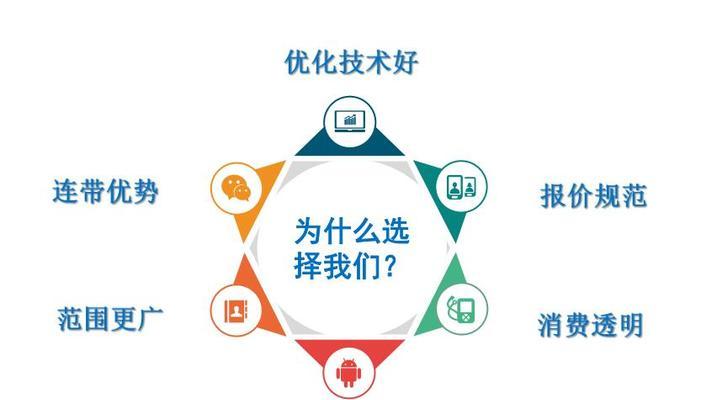 网站SEO优化影响排名的重要因素是什么？如何有效提升网站SEO排名？