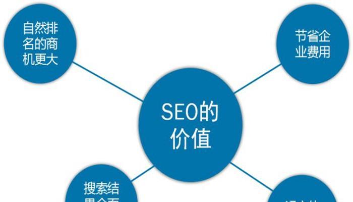 SEO内容建设的基本原则是什么？如何有效提升网站排名？