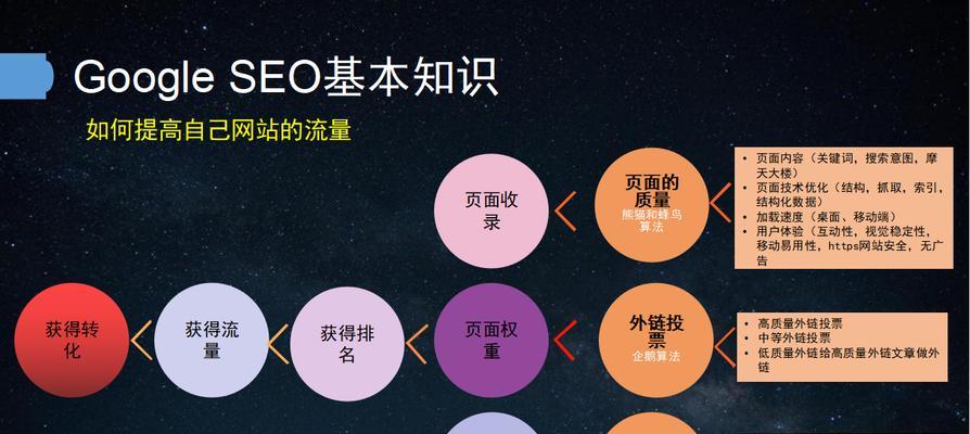 做SEO真的能保证网站有排名和流量吗？