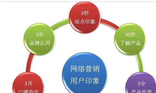 浅析网站的口碑营销？如何有效提升品牌声誉？