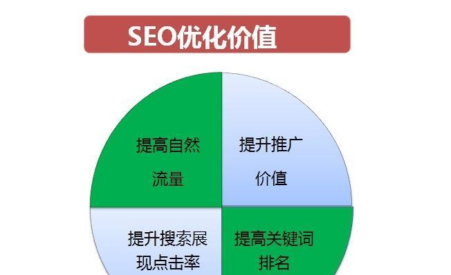 SEO的未来发展趋势是什么？如何适应新变化？