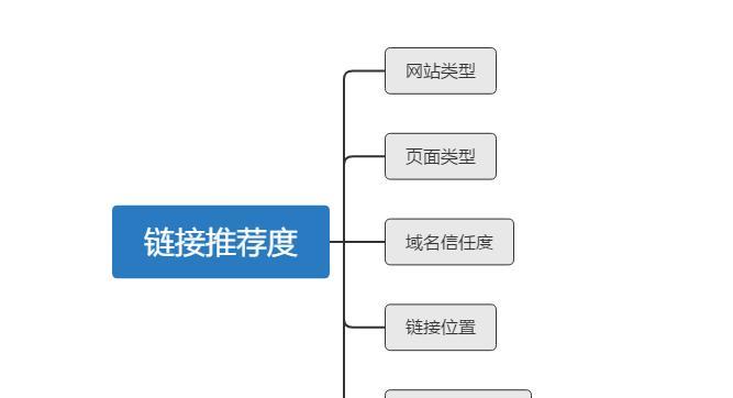 如何通过平台网站外链推广提升外部链接质量？有哪些有效策略？