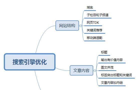 SEO内链和外链是什么意思？如何正确使用它们优化网站？