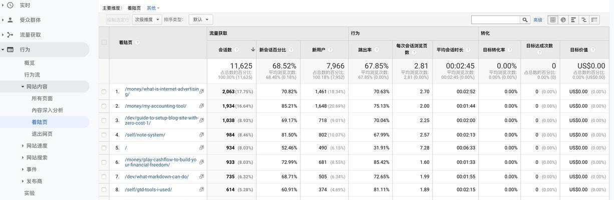 如何提升网站SEO重要性以加快爬虫抓取速度？