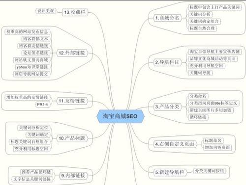 网站SEO优化具体步骤流程是什么？如何有效执行？