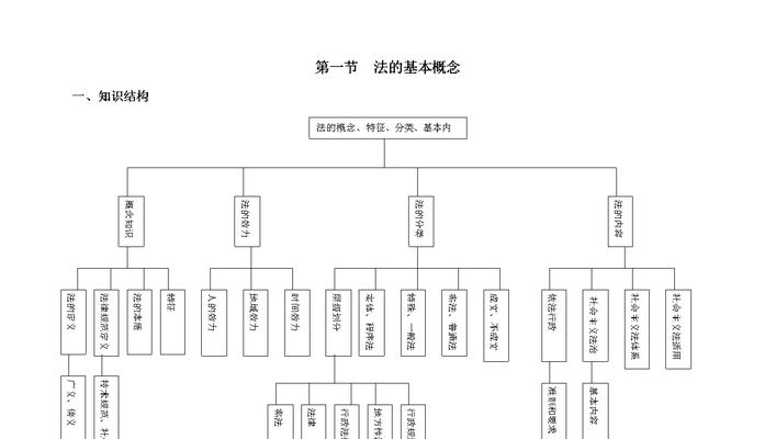 网站的树形结构和扁平树形结构哪个更适合SEO优化？