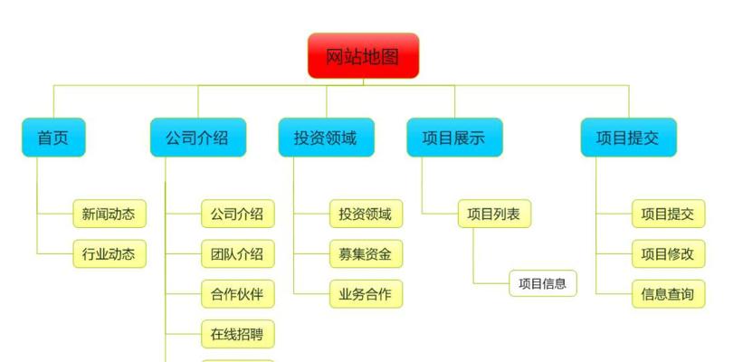 网站的树形结构和扁平树形结构哪个更适合SEO优化？