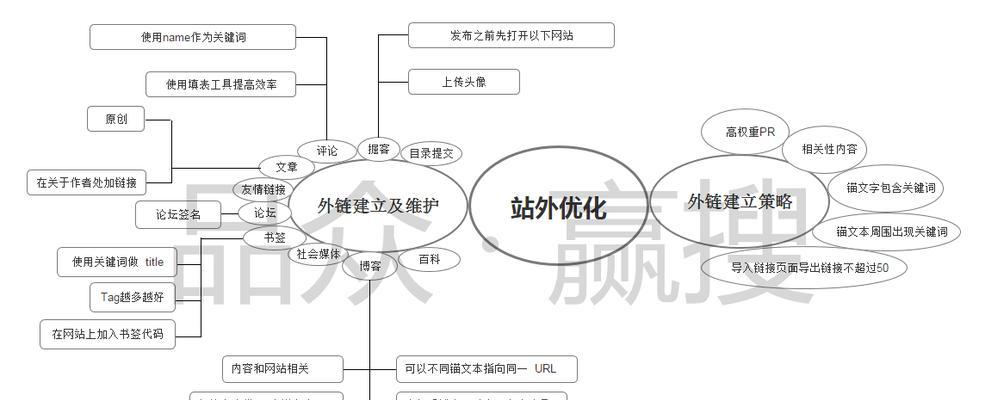 网站优化的概念是什么？优化思路有哪些常见问题？