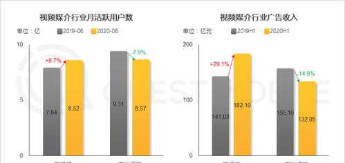 快手直播流量池怎么搭建？如何有效提升直播间的观看量？