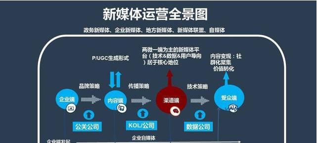 企业微信自媒体运营必看：十条提升效率的干货技巧是什么？