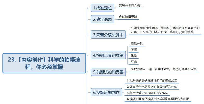 抖音小黄车怎么开通？视频教程有哪些步骤？