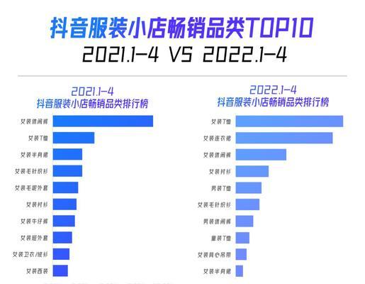 抖音小店价格调整会影响佣金吗？如何计算变更后的佣金？