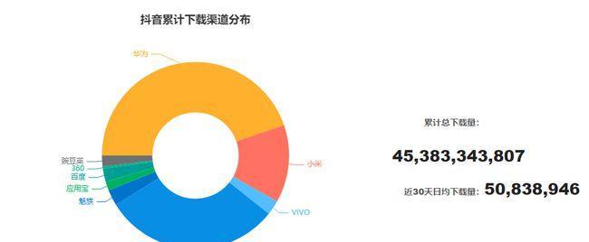 抖音如何打开流量池？有效策略和技巧是什么？