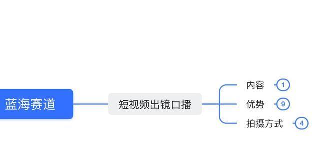 抖音人群管理功能是什么？如何有效利用人群管理提升内容互动？