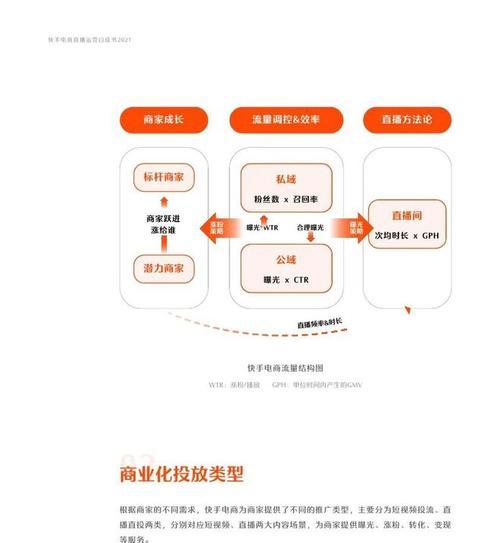 快手电商订单如何查询？遇到问题怎么解决？