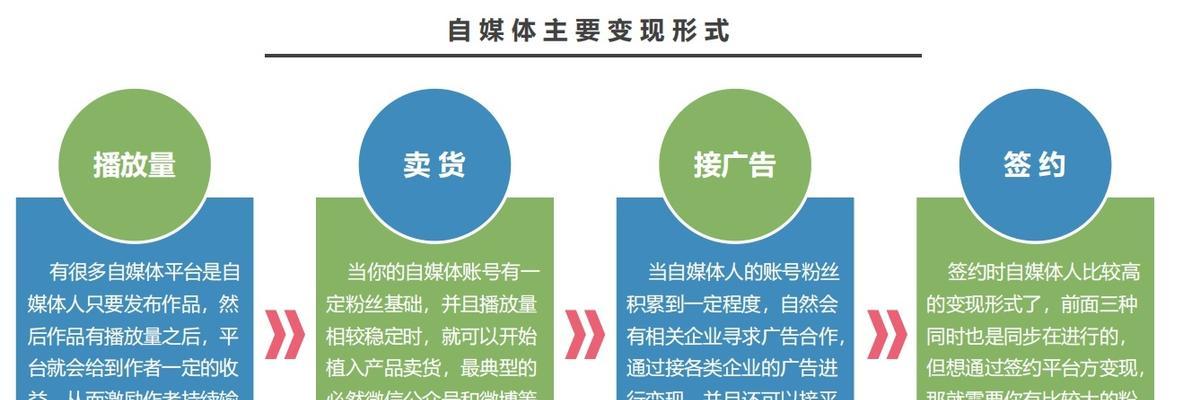 2023年快手有哪些活动？如何参与这些活动？