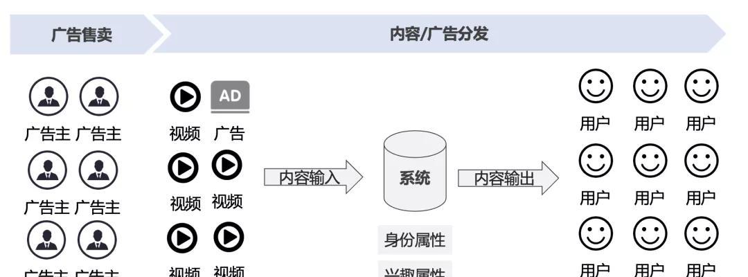 快手内容偏好设置失效？如何解决？