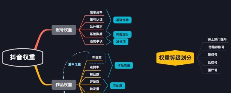 抖音相关阅读功能如何关闭？遇到问题怎么办？