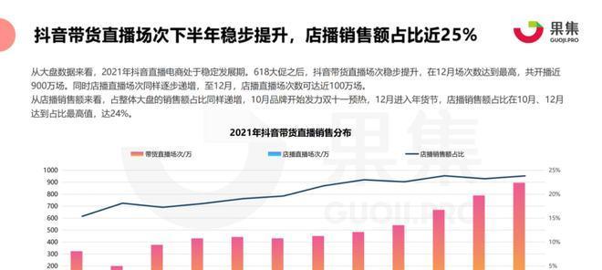 抖音橱窗营业执照怎么办理？需要哪些手续？