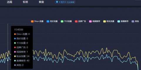 抖音直播怎么冲开流量？有哪些有效策略可以提高观看人数？