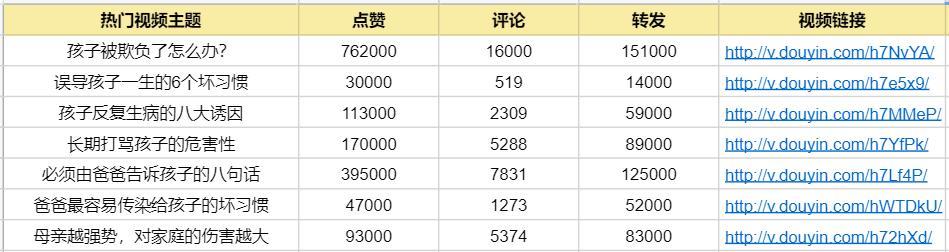 抖音定向佣金需要加uid吗？如何正确设置以获得收益？