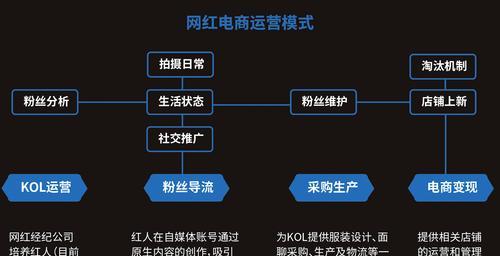 快手和抖音的区别是什么？如何选择适合自己的短视频平台？