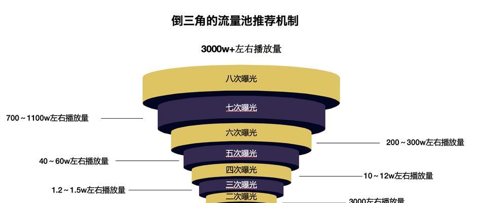 抖音手机罗盘实时热卖商品是什么？如何选购热门商品？