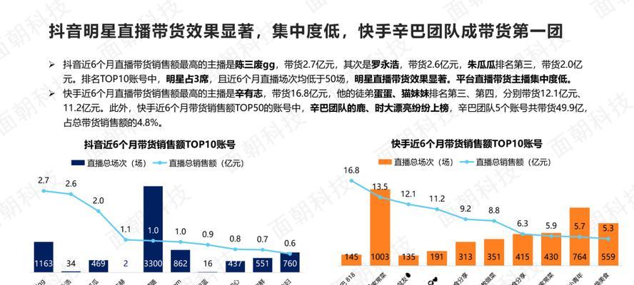 快手会变得越来越像抖音吗？未来趋势如何？