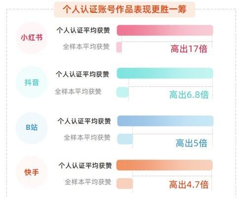 短视频同时发抖音和快手好吗？这样做有什么利弊？