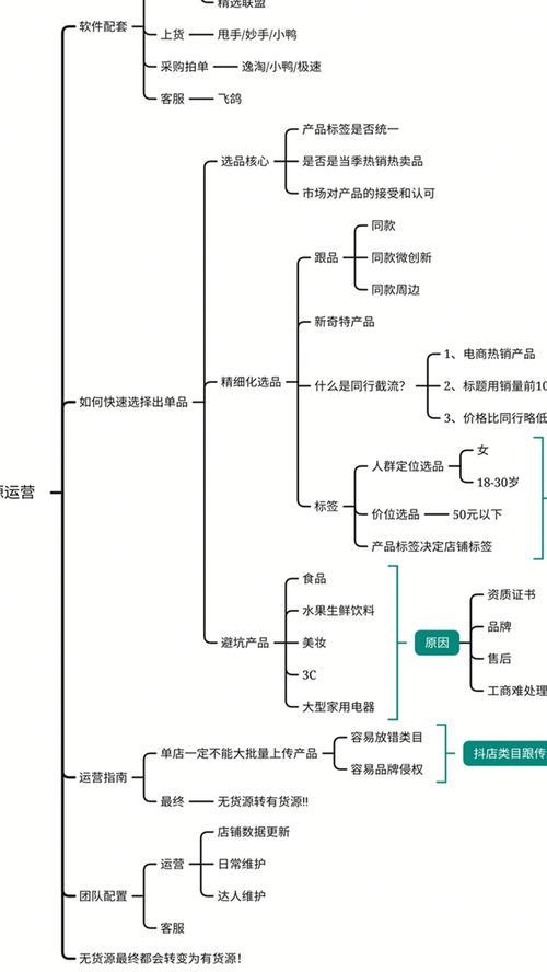 抖音小店推广话术怎么写？如何提高转化率？