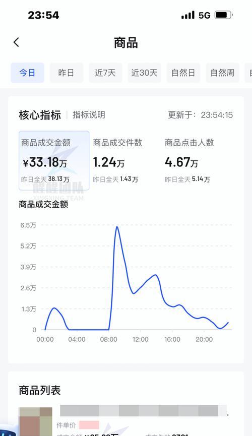 2023年抖音开店流程是什么？开店费用标准是多少？