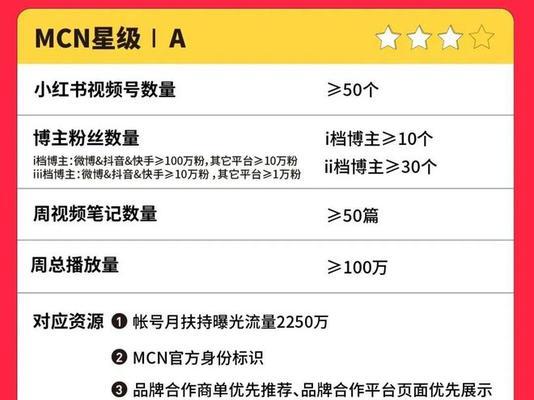 小红书剪辑视频怎么挣钱？如何通过视频内容实现盈利？