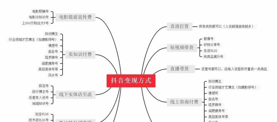 抖音精准吸粉的方法是什么？如何有效提升粉丝互动率？