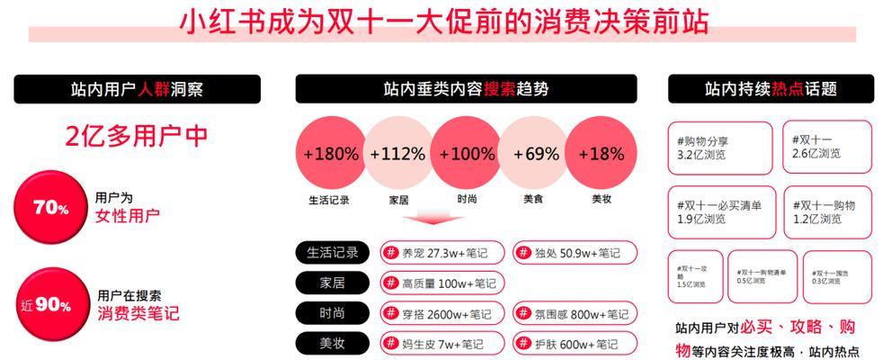 小红书热门话题在哪里查看？如何快速找到热门内容？