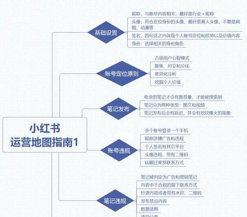 小红书显示ip地址可以改吗？如何修改小红书ip地址？