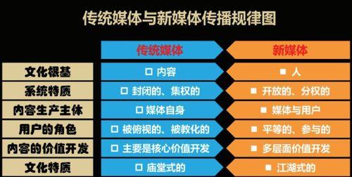 个人自媒体还有前途吗？如何在竞争激烈的市场中脱颖而出？