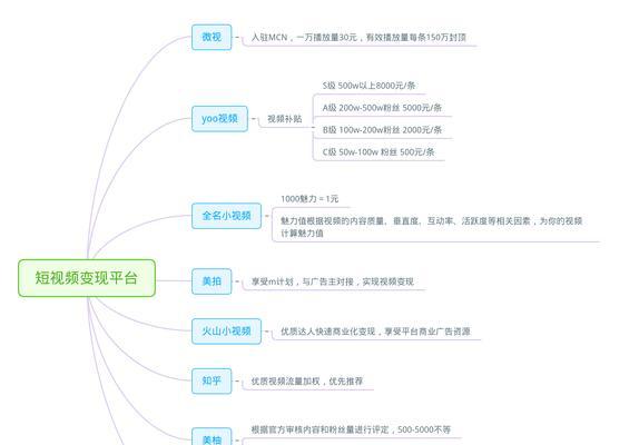 短视频引流技巧有哪些？如何有效提升短视频引流效果？