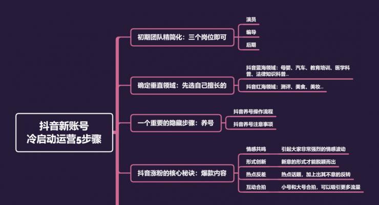 如何在抖音上获得5万赞？制作视频的秘诀是什么？